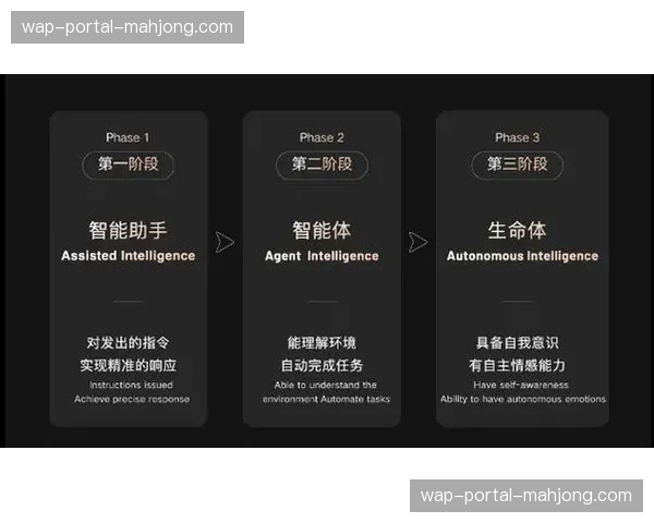 制作方与分发方在本季度达成共建机制 这种整合旨在优化端到端的交互延迟