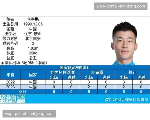 北京国安后卫何宇鹏热身赛骨折，将缺席新赛季初期多轮联赛